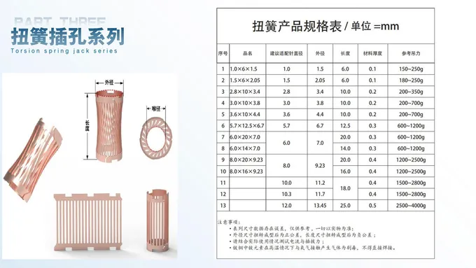 Product configurations & dimensions · Catalog page 15