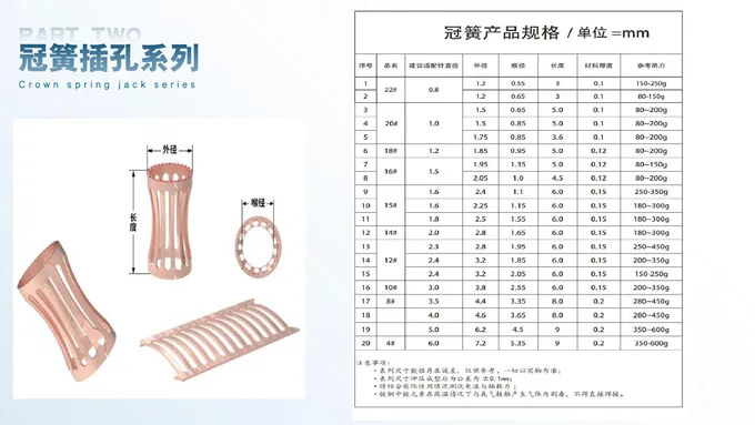 Product configurations & dimensions · Catalog page 19