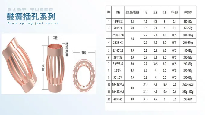 Product configurations & dimensions · Catalog page 21
