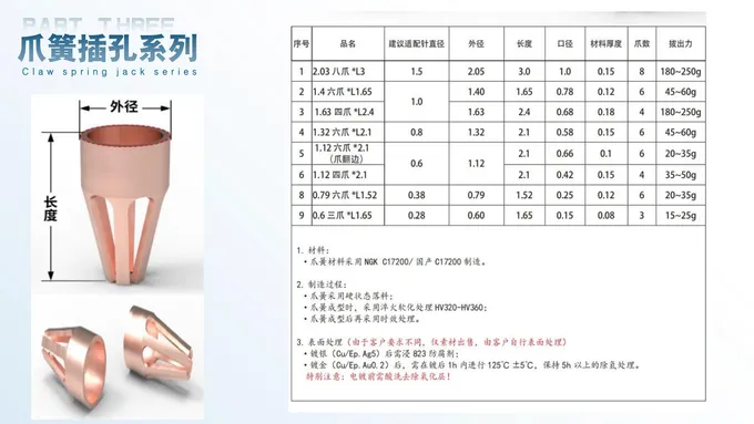 Product configurations & dimensions · Catalog page 24